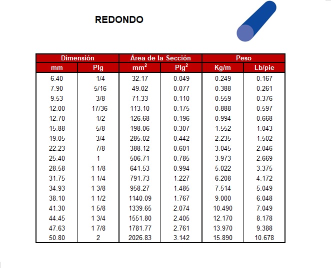 https://www.collado.com.mx | Grupo Collado S.A. de C.V.